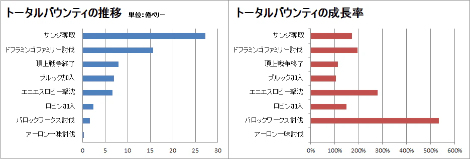 トータルバウンティ.png