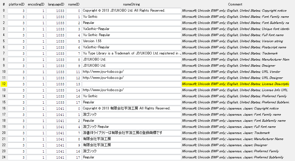 Windows8.1搭載游ゴシックRegularのname tableの値