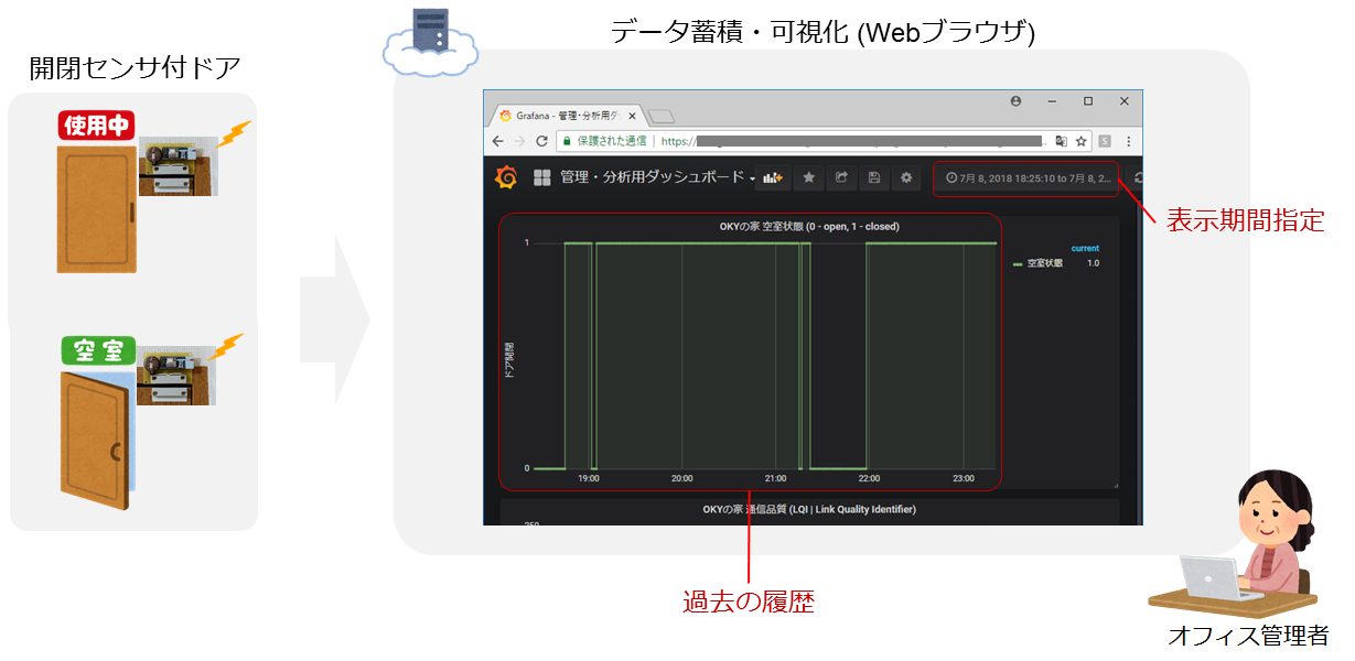 利用イメージ_過去データ分析.png
