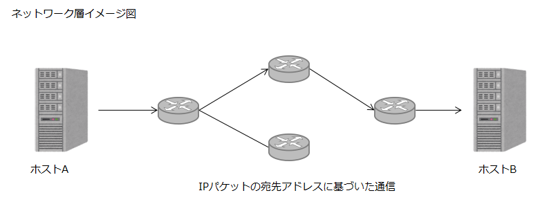 ネットワーク層.png