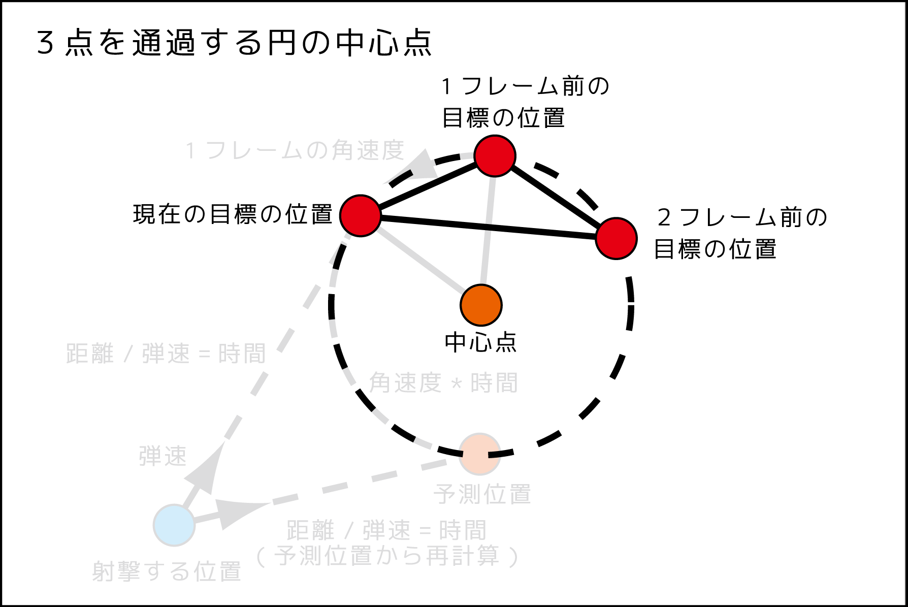 円形予測射撃図_181123_3.png