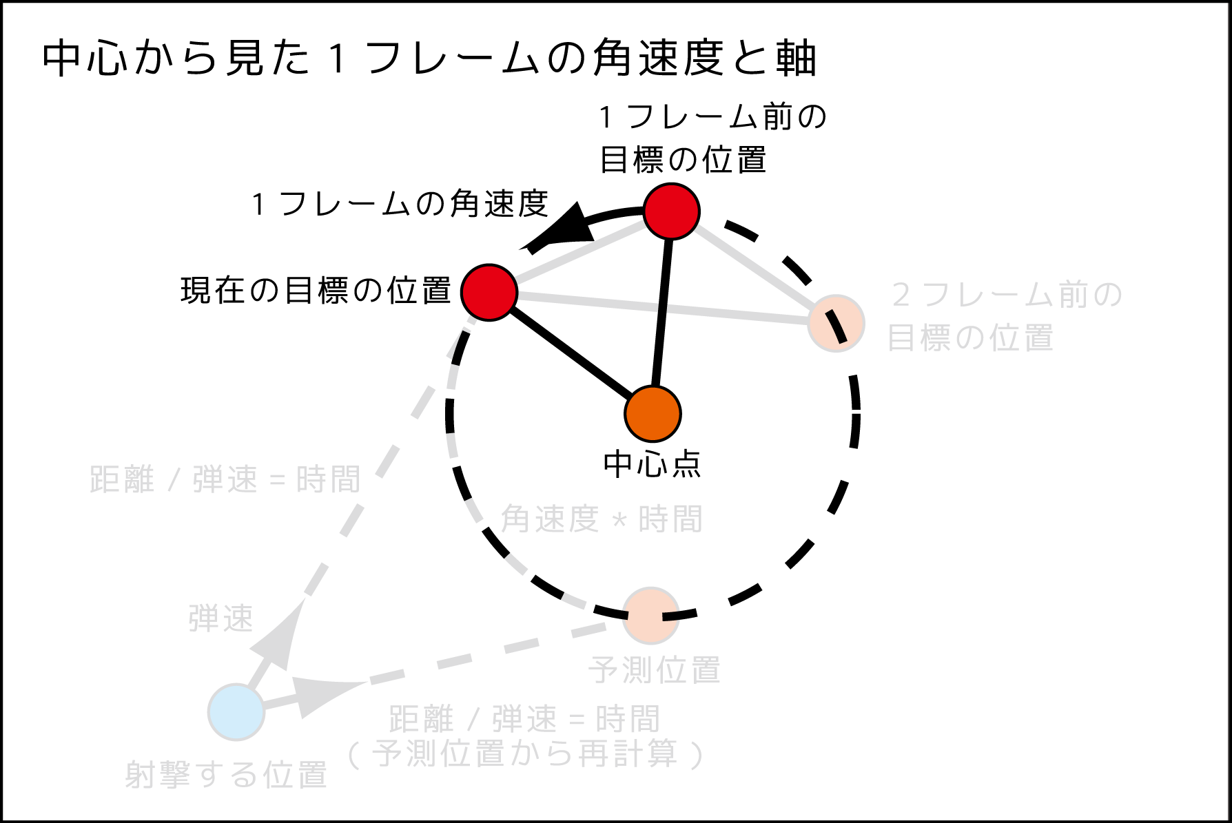 円形予測射撃図_181123_4.png