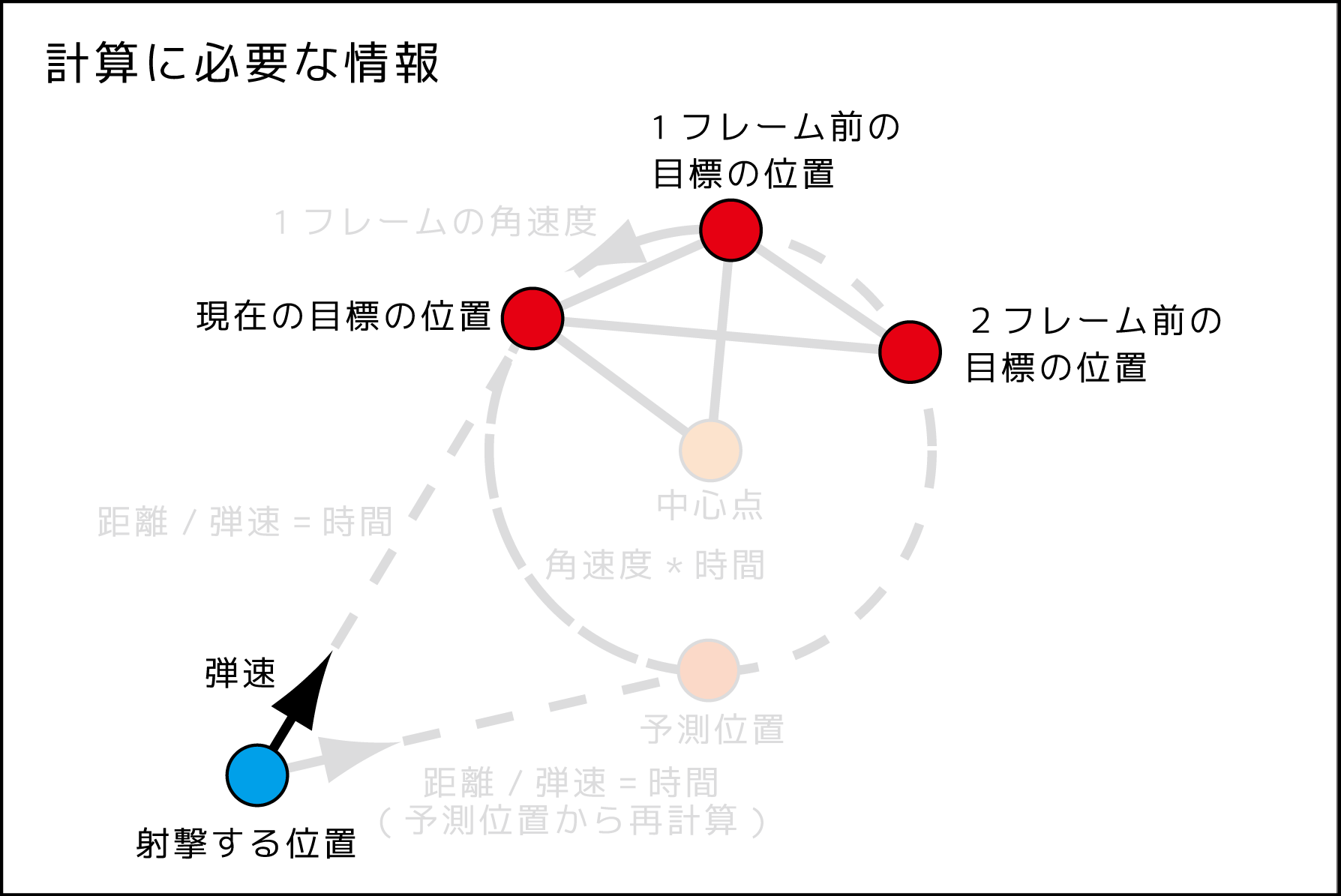 円形予測射撃図_181123_2.png