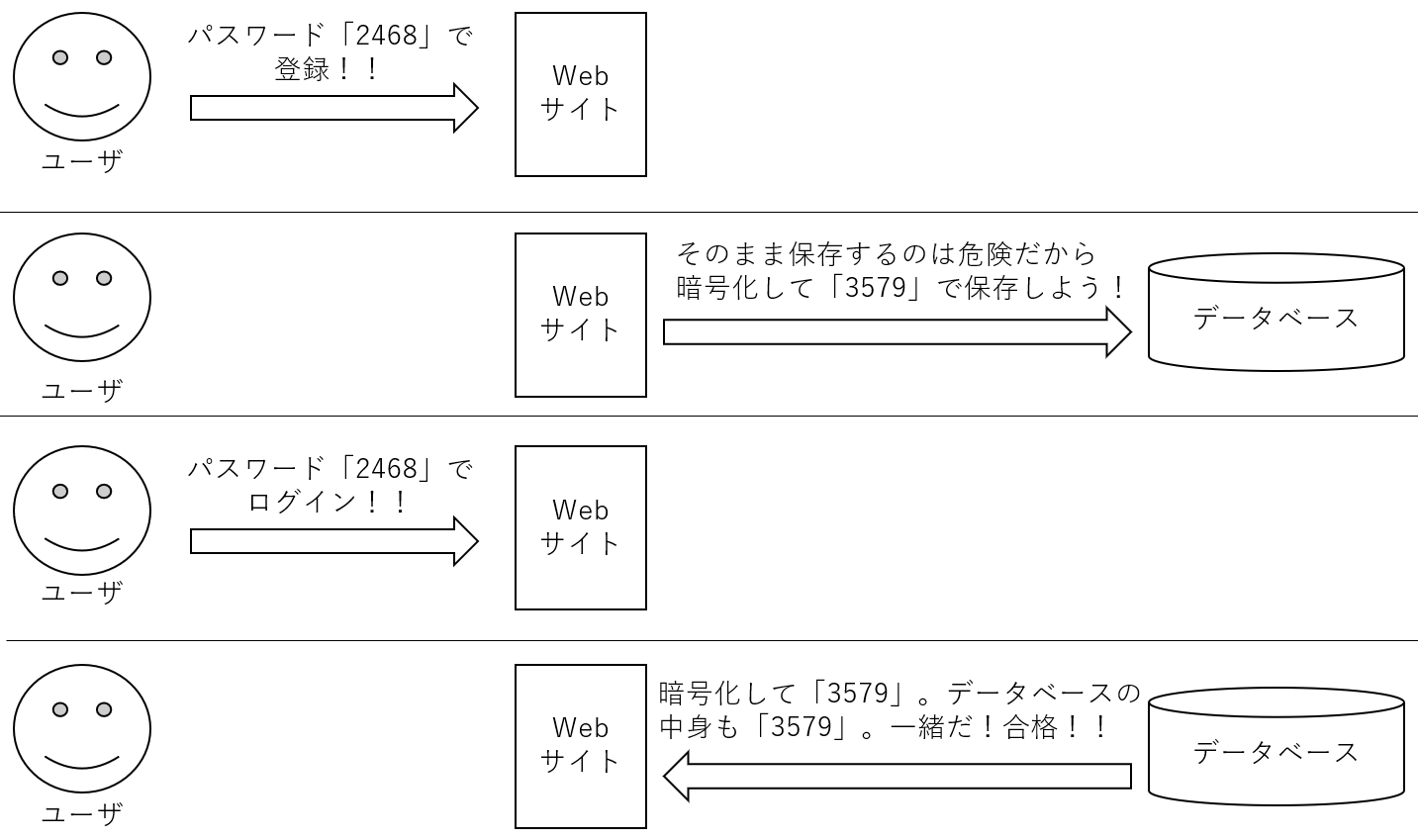 基礎知識 暗号化とは ハッシュ化とは パスワードの漏洩を防ぐには Qiita