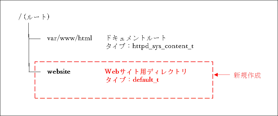 website_dir01.png