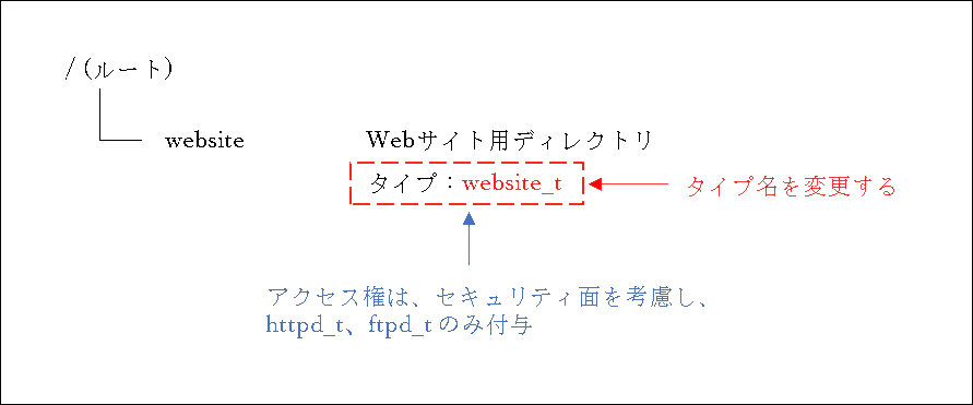 website_dir02.png