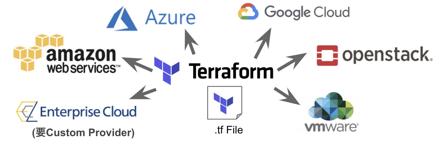 multi-orchestration.png