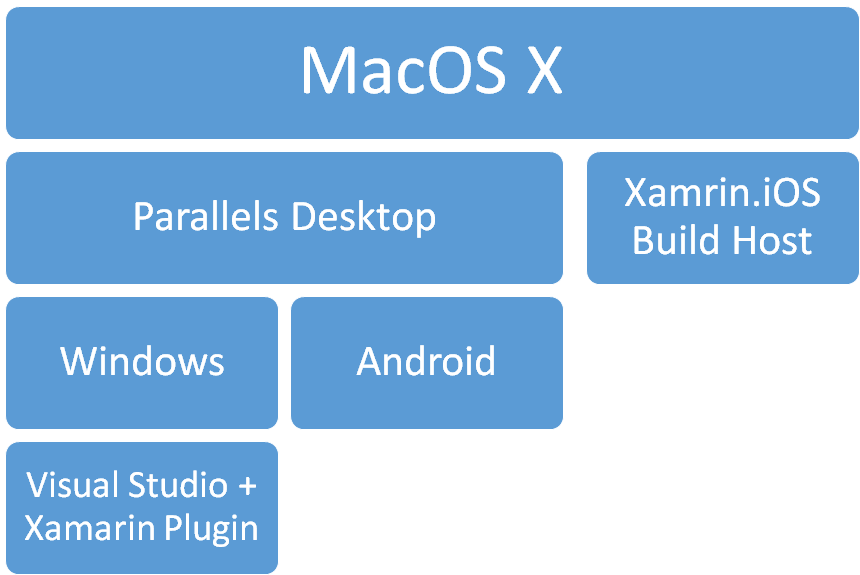 xamarin.png xamarin.png