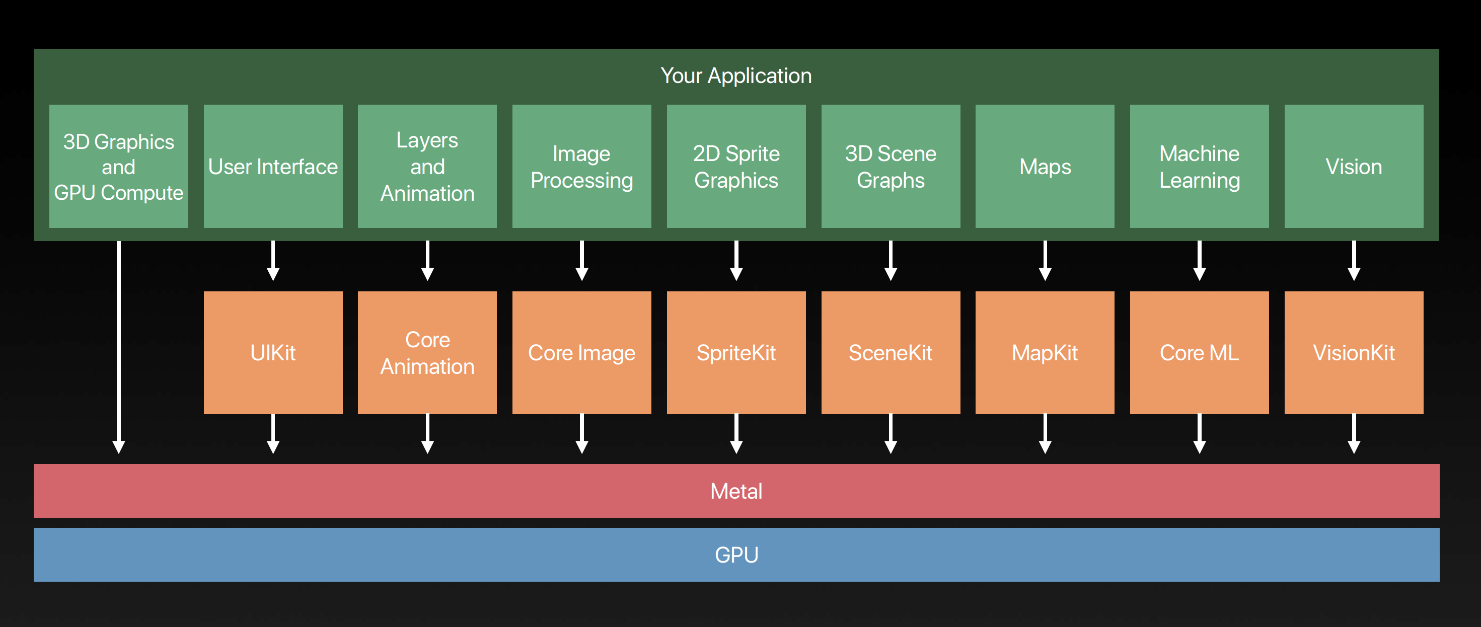 frameworks-metal.png