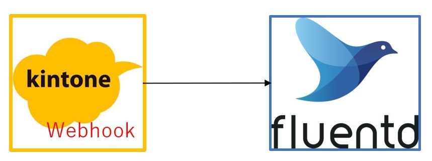 kintone-fluentd.JPG