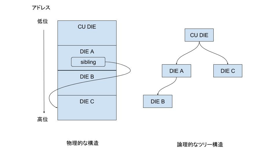 デバッグ情報の歩き方 Qiita デバッグ情報の歩き方 Qiita