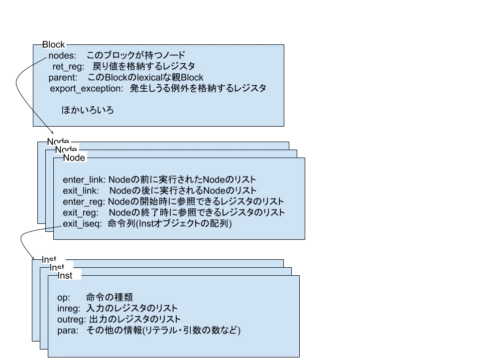 無題の図形描画.png