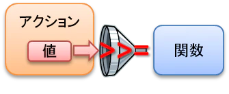 m_bind_f.png