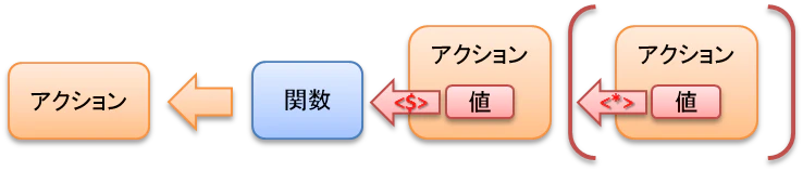 applicative_style.png