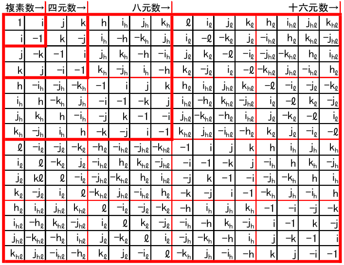 Category 超複素数系 Page 1 Japaneseclass Jp Category 超複素数系 Page 1 Japaneseclass Jp