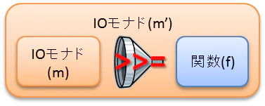 m_bind_f.png