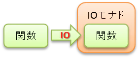 IO.png
