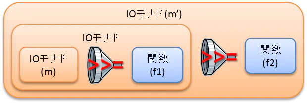 m_bind_f1_bind_f2.png