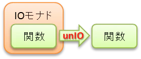unIO.png
