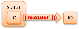 runStateT.png