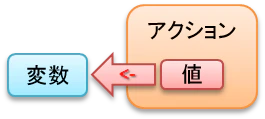 v_bind_m.png