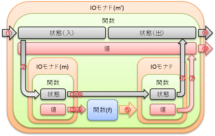 m_bind_f_func.png