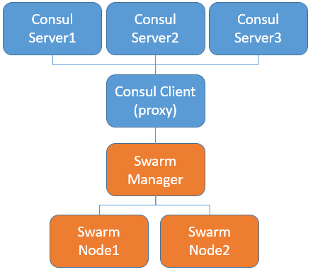 swarm-consul2.PNG