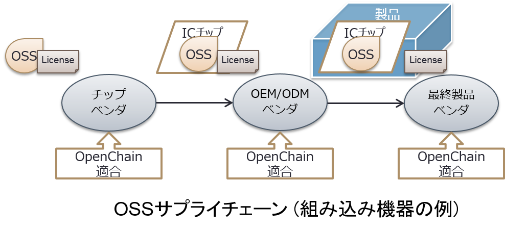 openchain.png