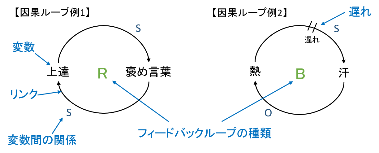 エンジニアのためのシステム思考入門 Qiita エンジニアのためのシステム思考入門 Qiita