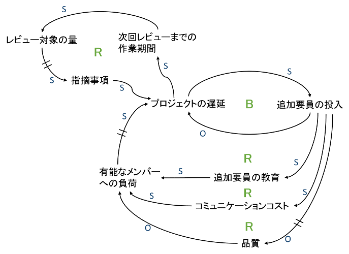 エンジニアのためのシステム思考入門 Qiita エンジニアのためのシステム思考入門 Qiita