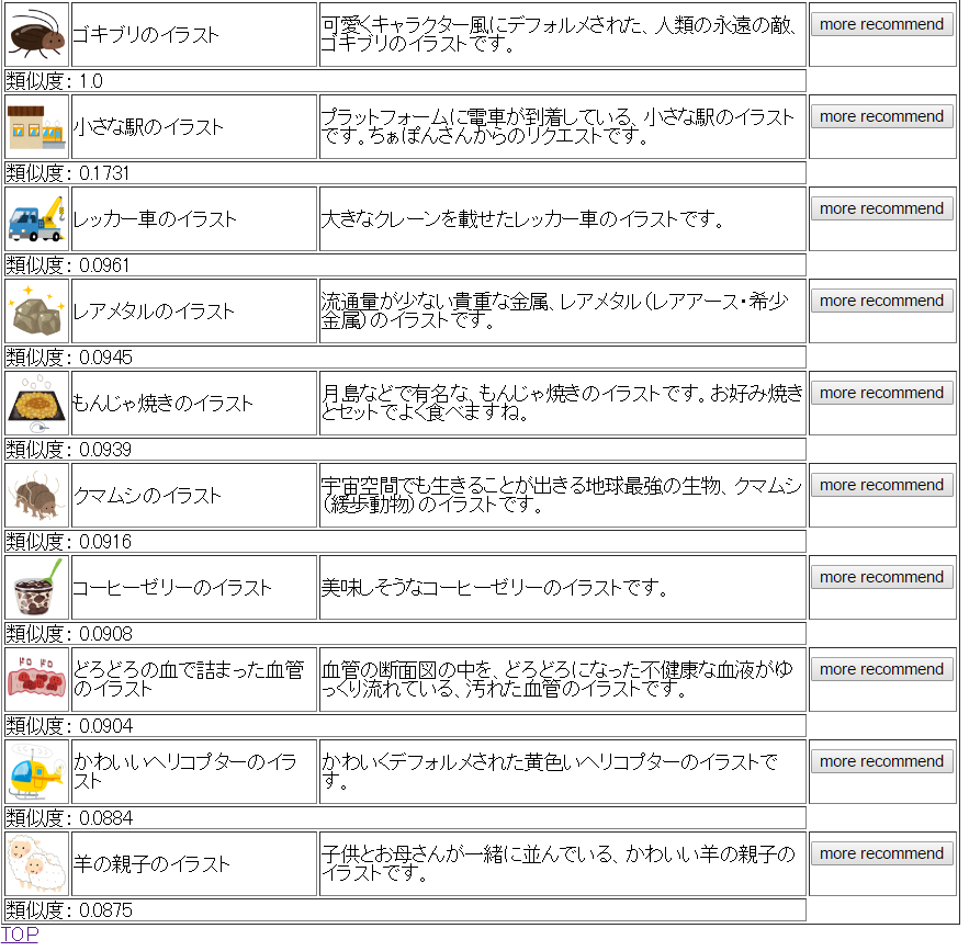 Jubatusでおすすめのいらすとをレコメンドしてみた Qiita Jubatusでおすすめのいらすとをレコメンドしてみた Qiita