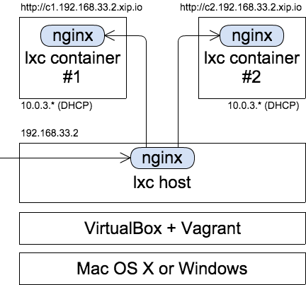 ansible-lxc-server-diagram.png