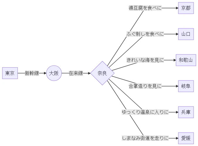 実行後