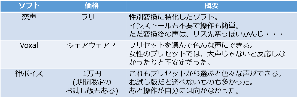 出来るだけお金をかけないでvtuber になる方法 Qiita 出来るだけお金をかけないでvtuber になる方法 Qiita