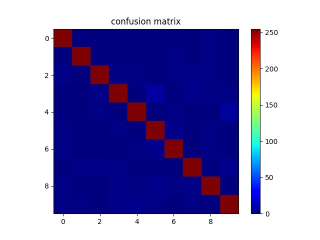 sample_noise0%_cm_graph.jpg