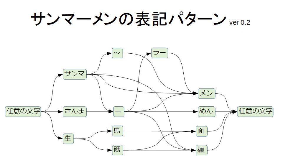 sanmamen-tree.png