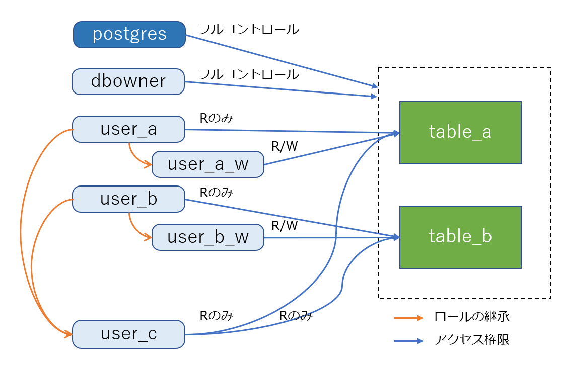 このora2pgがすごい Oracleのストアドプロシージャ2種をpostgresqlに移行してみた Nttテクノクロスブログ