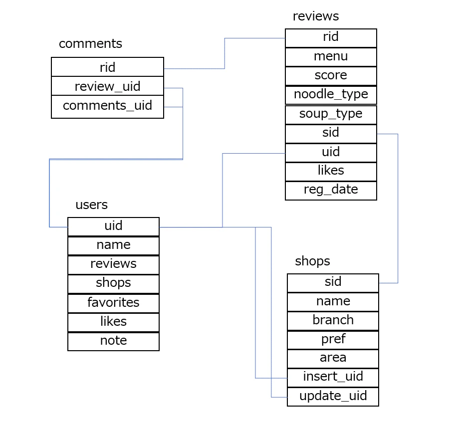 rdb-schema.png