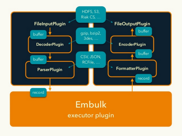 embulk_plugins.png