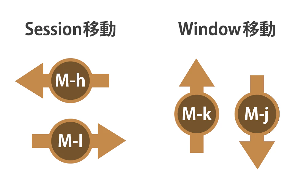 tmux-with-meta-key.png