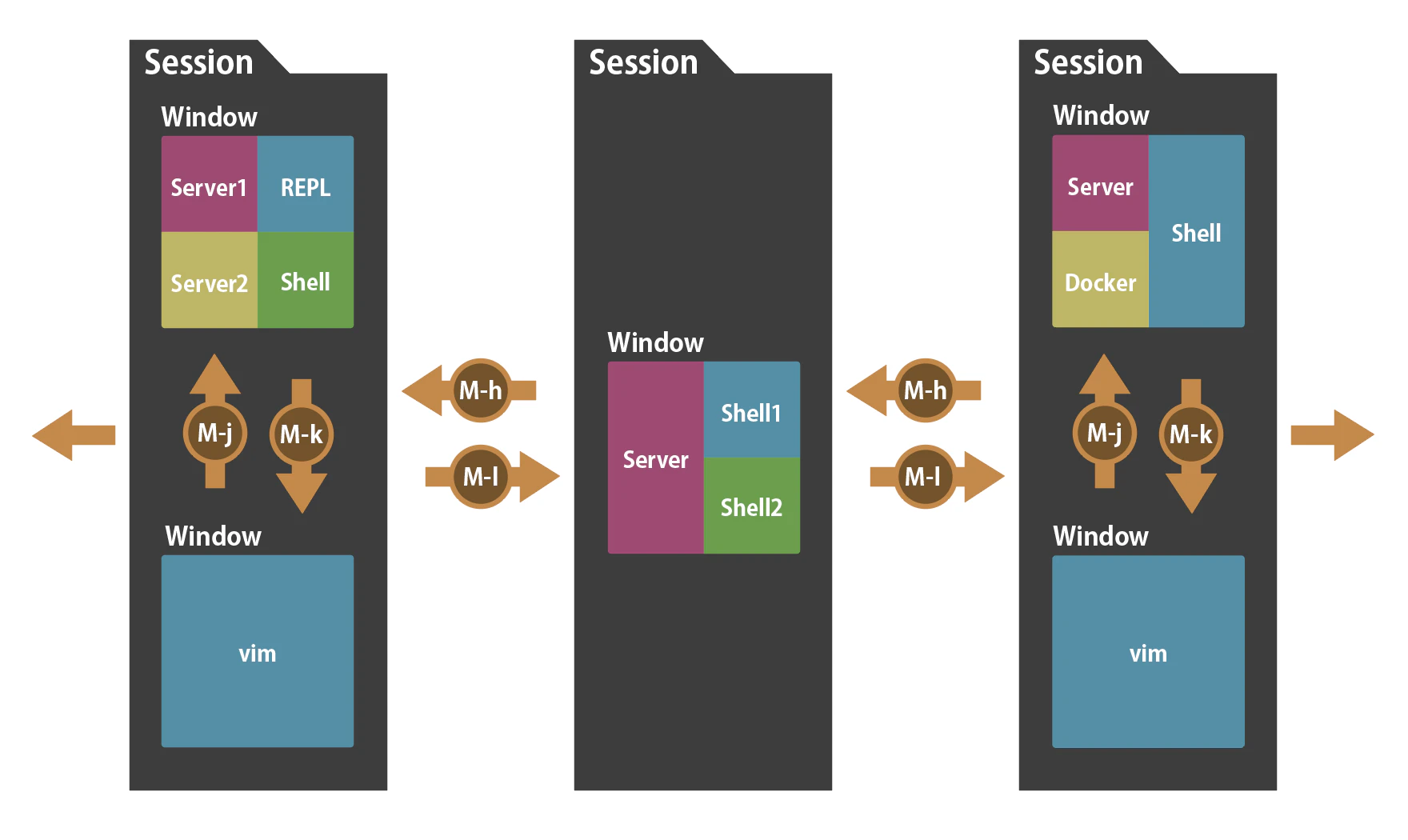 tmux-move-session-and-window.png