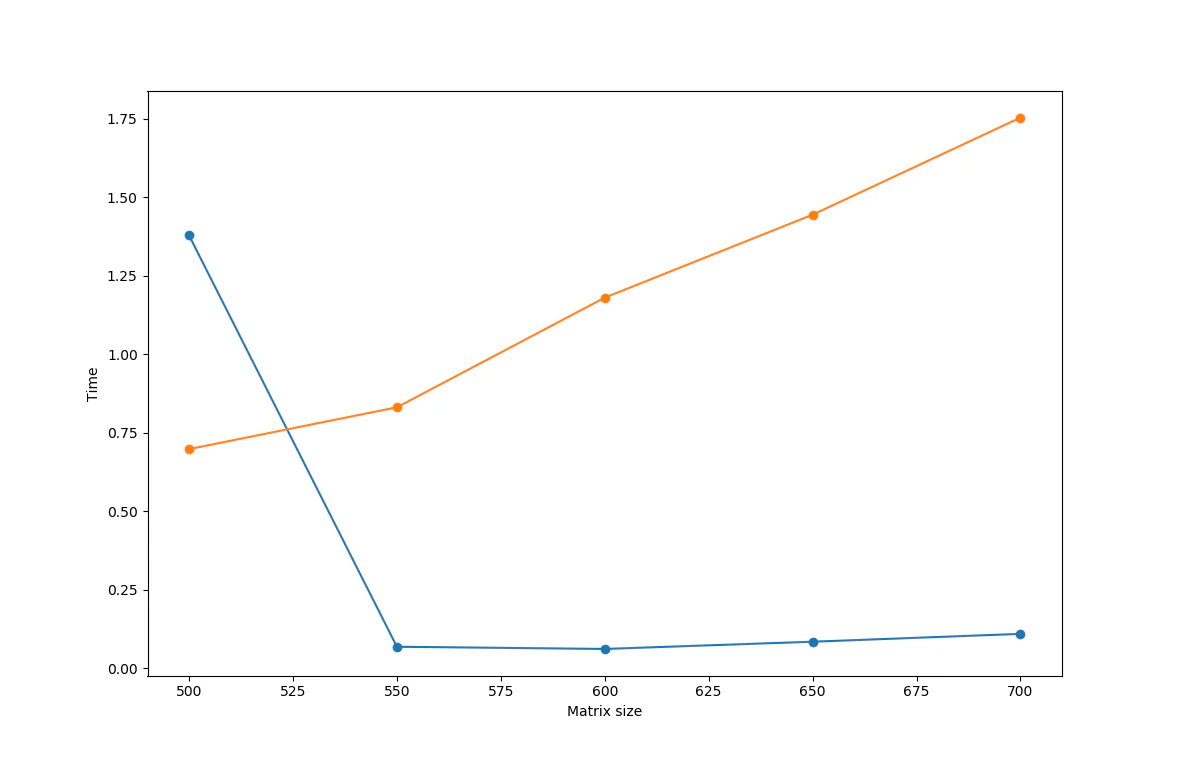 cpu_vs_gpu.png