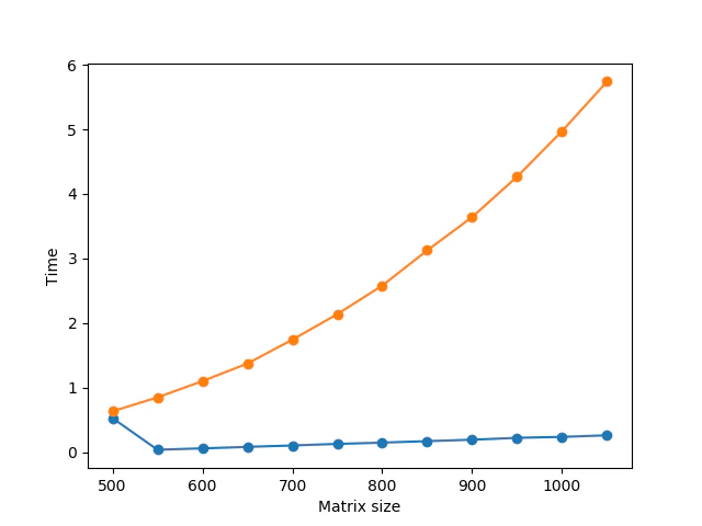 cpu_vs_gpu2.png