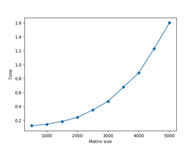 gpu_only2.png