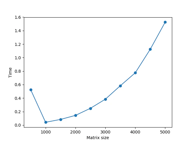 gpu_only1.png