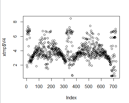 R オブジェクトxのデータ数を数える Length X Length X に基づきplot する Plot 1 Length X X Plot X で良かった Qiita