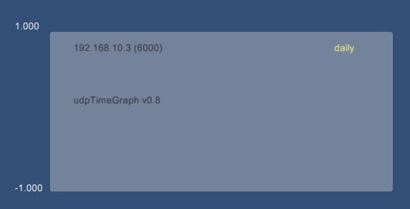 Main_unity_-150908-udpTimeGraph-PC__Mac___Linux_Standalone__Personal.jpg