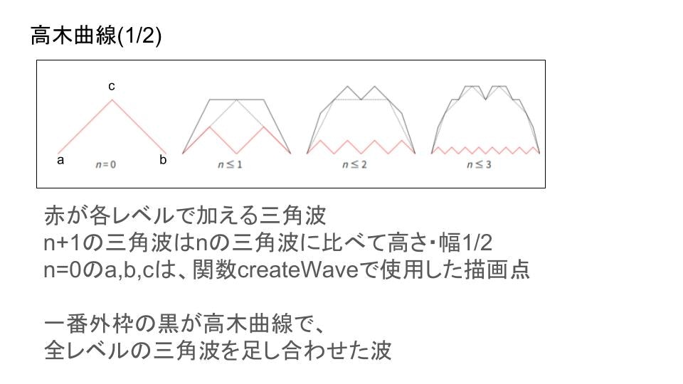 TakagiCurve_Slide_1.jpg