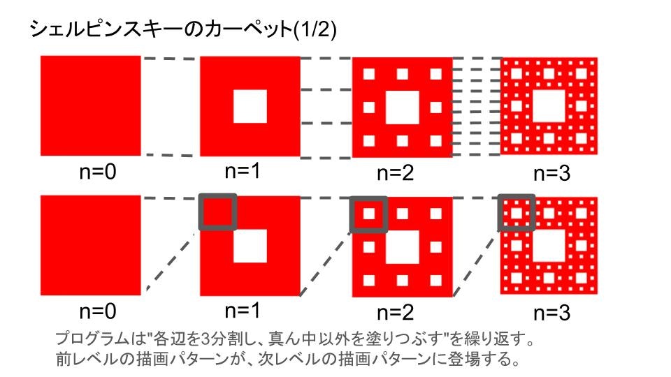 SierpinskiCarpet_slide1.jpg