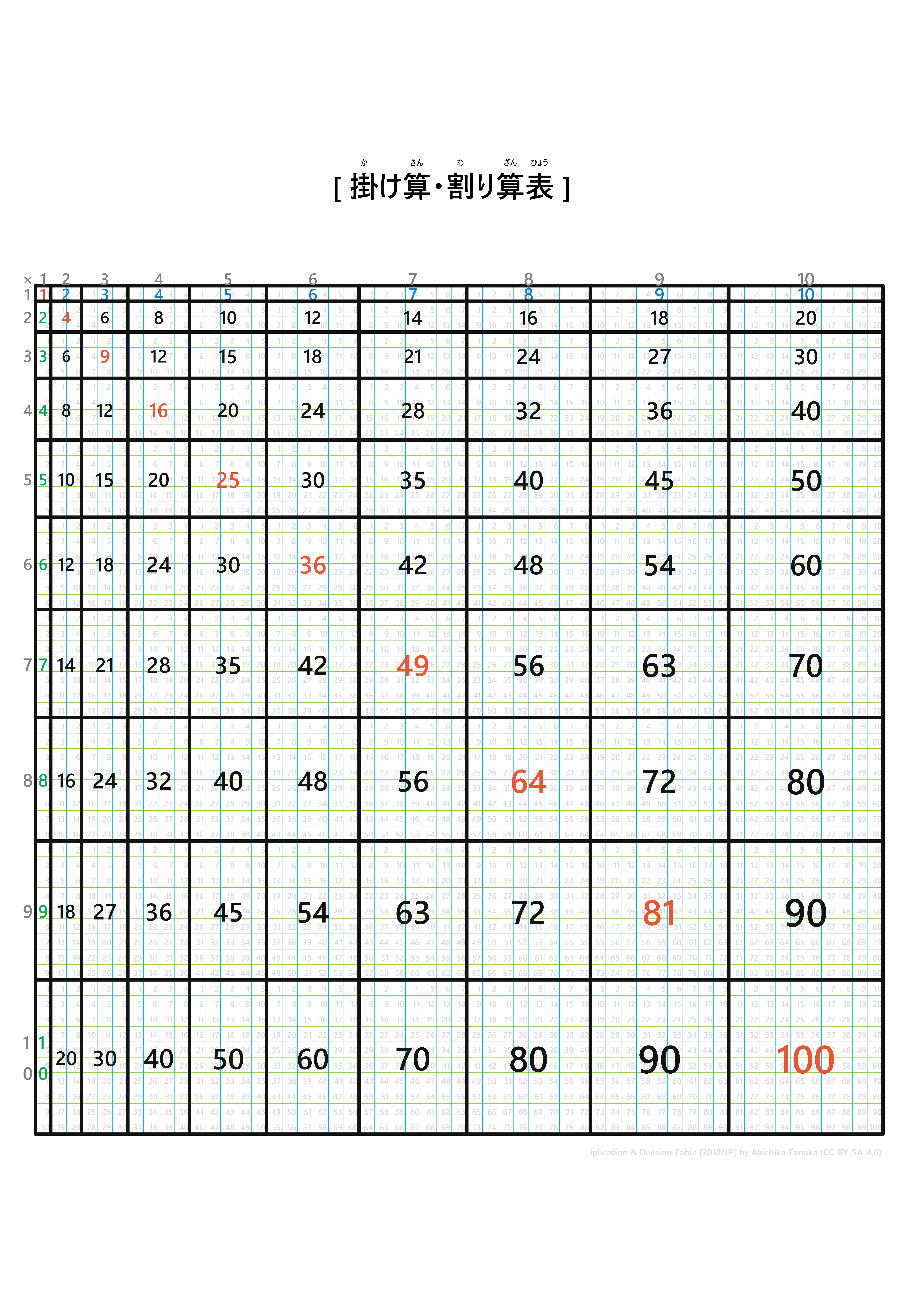 MulDivTable10x10_JP.png